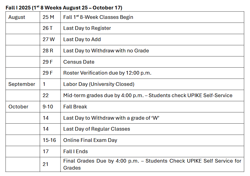 Fall I 2025 (1st 8 Weeks August 25 – October 17) August 25 M Fall 1st 8-Week Classes Begin 26 T Last Day to Register 27 W Last Day to Add 28 R Last Day to Withdraw with no Grade 29 F Census Date 29 F Roster Verification due by 12:00 p.m. September 1 Labor Day (University Closed) 22 Mid-term grades due by 4:00 p.m. – Students check UPIKE Self-Service October 9-10 Fall Break 14 Last Day to Withdraw with a grade of ‘W’ 14 Last Day of Regular Classes 15-16 Online Final Exam Day 17 Fall I Ends 21 Final Grades Due by 4:00 p.m. – Students Check UPIKE Self Service for Grades
