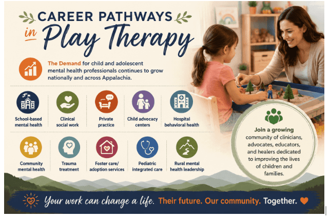 Career Pathways in Play Therapy